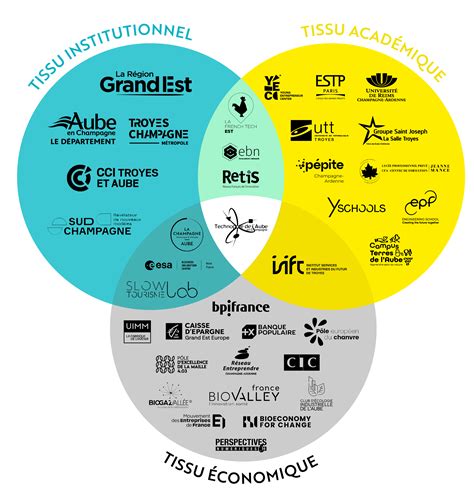 Découvrez La Technopole De Laube Catalyseur Dinnovation