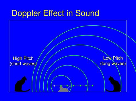 The Doppler Effect Tutorial