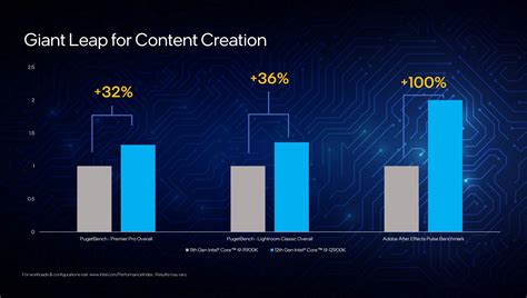 5 Key Facts About Intel's 12th Gen Processors You Might Have Missed