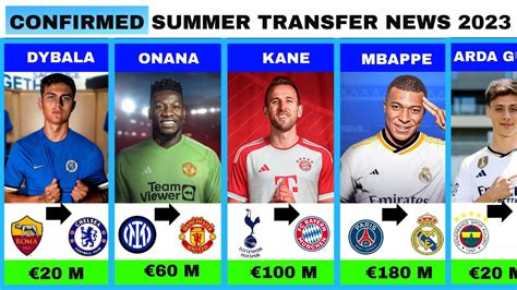 CONFIRMED TRANSFER NEWS SUMMER 2023 ONANA MBAPPÉ KANE DYABALAARDA