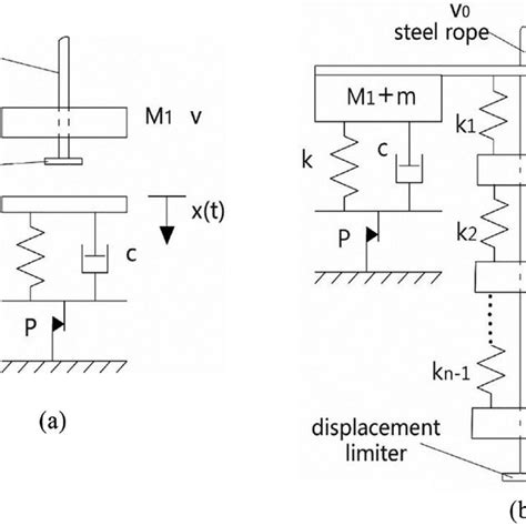 Dynamic Models Of The Vibro Impact System A Impacting Of The First