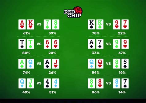 Poker Cheat Sheets | Red Chip Poker