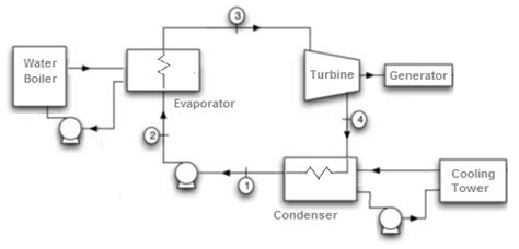 Schematic Diagram Of Orc System Download Scientific Diagram