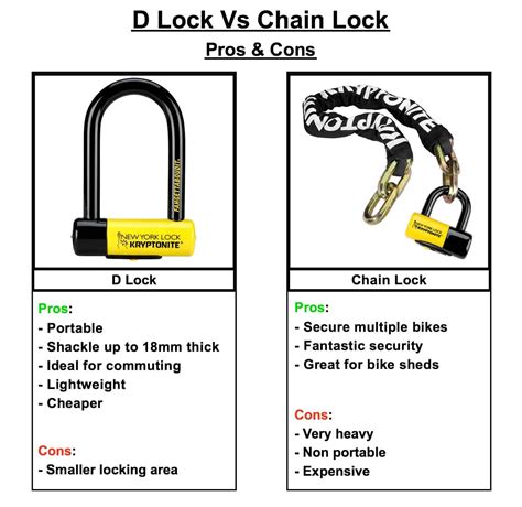 D Lock vs Chain Lock | 3 Interesting Differences Explained