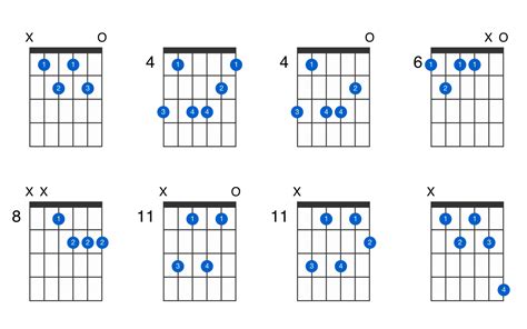 A Sharp Minor 7th Flat 5 Guitar Chord Gtrlib Chords