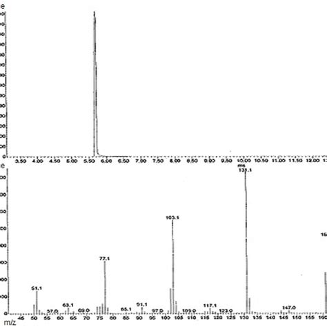 Structure Of Methyl Trans Cinnamate Download Scientific Diagram