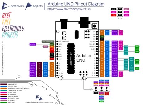 Arduino UNO Pinout Diagram - Electronics Projects