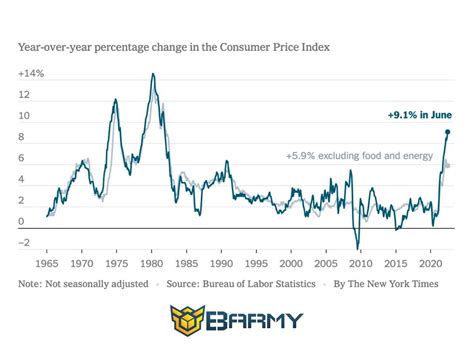 Blockchain Army On Twitter 🆘us Cpi For July Will Be Released Today