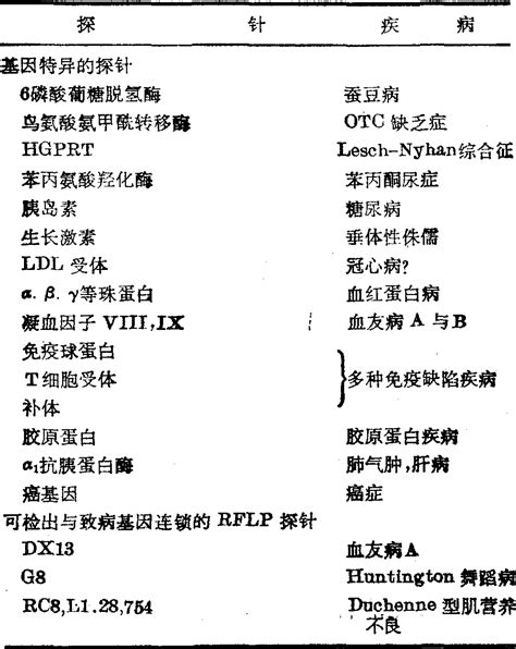 遗传性代谢病的基因诊断 中国医学百科 医学