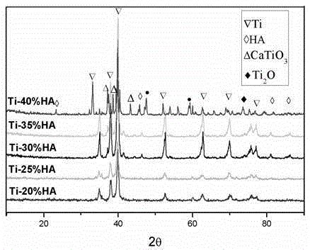 Preparation Method Of Porous Titanium Hydroxyapatite Composite Material