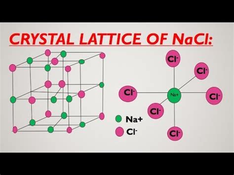 Crystal Structure Nacl