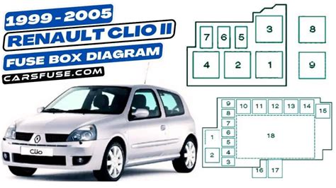 Renault Clio Ii Fuse Box Diagram