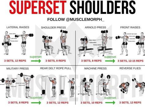 Get Sculpted Shoulders With This Gym Workout Plan