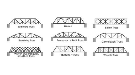 How To Build A Popsicle Stick Truss Bridge - Flatdisk24