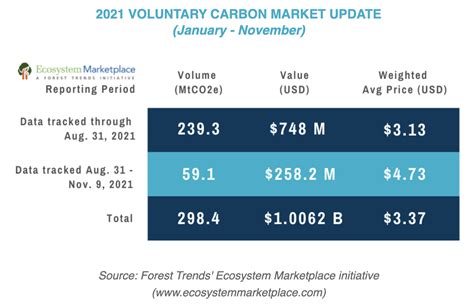 Adam Neumann Is Back To Tokenize Carbon Credits Raises Us Million