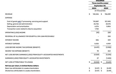 Lesaka Q1 2025 Results Lesaka Continues Building Operational Momentum