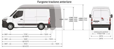 Renault Master Listino Prezzi 2025 Dimensioni E Consumi