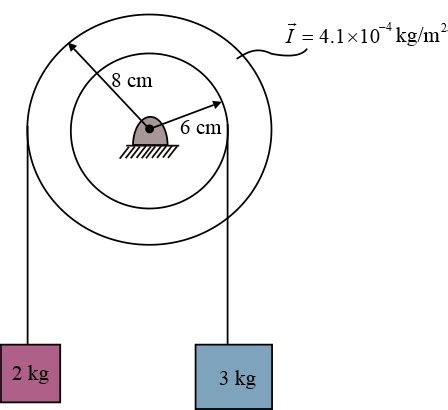 Using Mathematical Modeling Procedure On The Pulley In Figure Below A