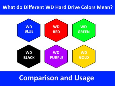 Qu Significan Los Diferentes Colores Del Disco Duro Wd Windowsviral