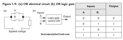 Tổng Hợp 80 Hình Về Các Mô Hình Sơ đồ Logic Daotaonec Thợ Sửa Máy