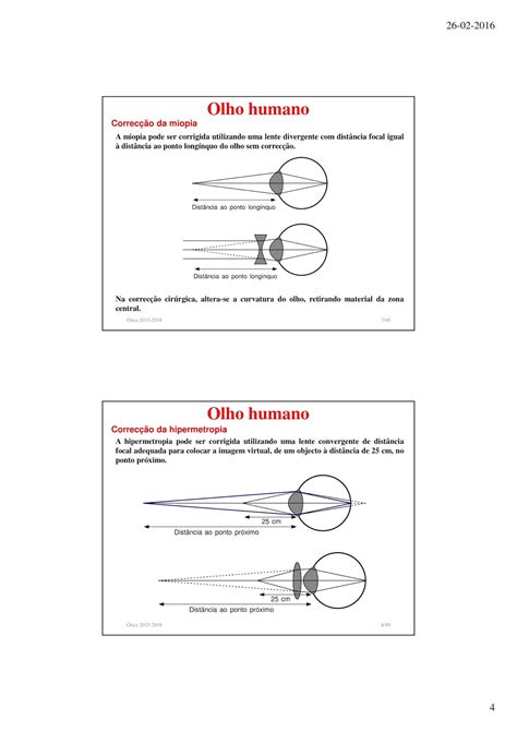 Tópicos de Física Moderna Olho Humano