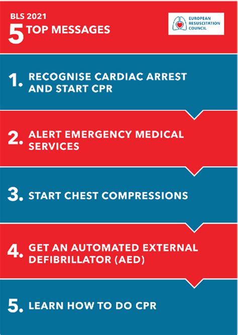 [pdf] European Resuscitation Council Guidelines 2021 Basic Life