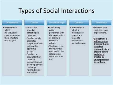 Ppt Types Of Groups And Networks Powerpoint Presentation Id2229493