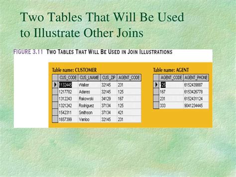 Ppt Fundamentalsicy Databases 201314 Week 11 Relational Operators