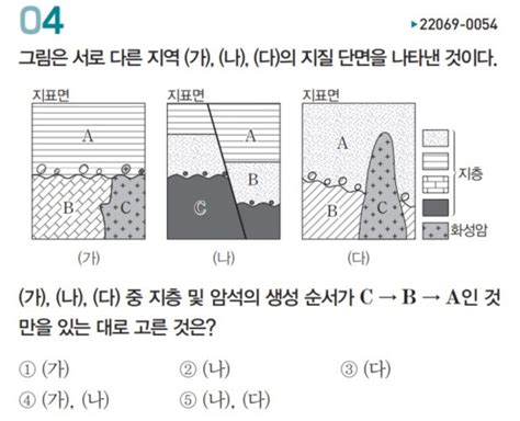 지구과학1 수능완성 지식in