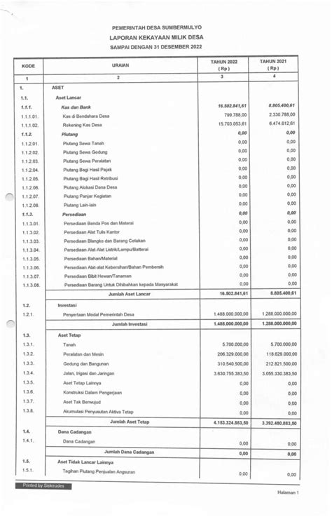 Laporan Realisasi Anggaran Tahun 2022 Sumbermulyo Official