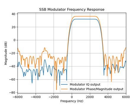 Raspberry Pi Pico Ham Radio Transmitter — 101 Things 0 1 Documentation