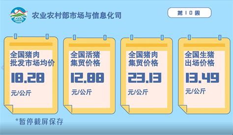 猪肉批发价格连续5周下跌——猪肉市场周报（10）凤凰网视频凤凰网