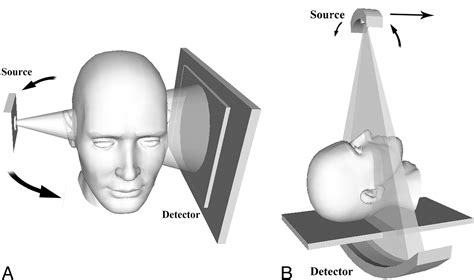 Conebeam Ct Of The Head And Neck Part Physical Principles