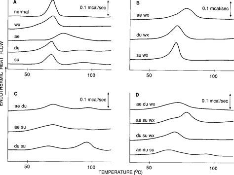 Figure 1 From The Important Physical Properties Of Starch Materials