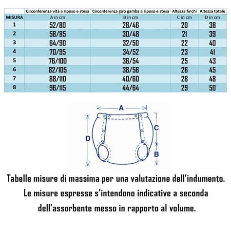 Slip Per Incontinenza Urinaria E Fecale Higienic Pants Articoli