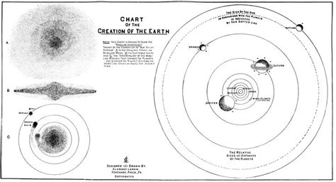 Chart Of The Creation Of The Earth Clarence Larkin Earth Illustration