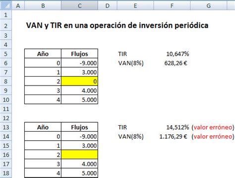 ExcelAvanzado VAN Y TIR Evitando Errores