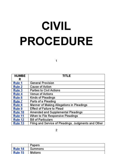 List of Provisions | PDF | Pleading | Lawyer