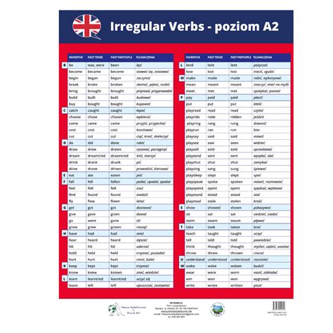 Irregular Verbs Czasowniki Nieregularne Angielski A3 Plansza Plakat