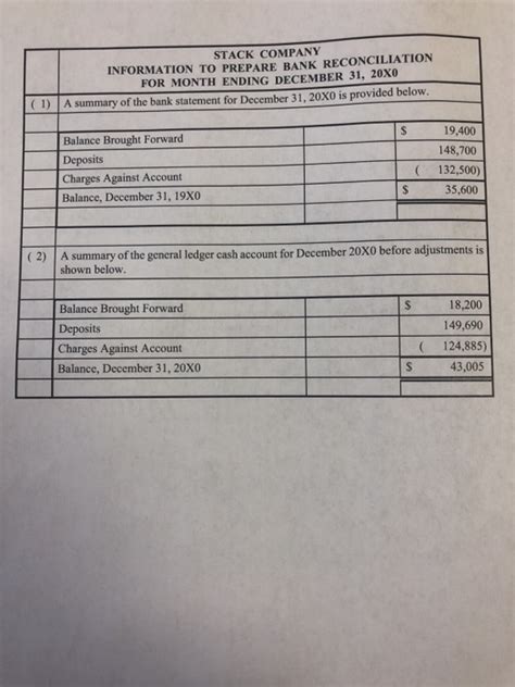 Solved The Attached Information Was Obtained In An Audit Of Chegg