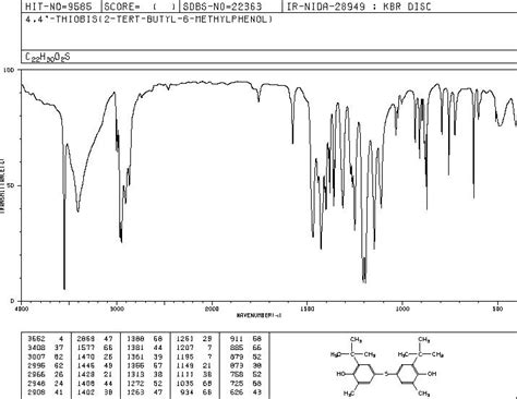 Thiobis Methyl Tert Butylphenol H Nmr