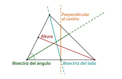 Líneas y puntos especiales en el triángulo Carpeta Aprende con Serlo