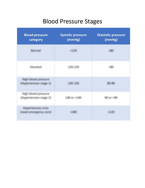 SOLUTION: Blood pressure stages - Studypool