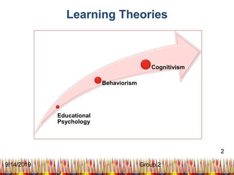 Behaviorism And Cognitivism Learning Theories By Group 2 Ppt