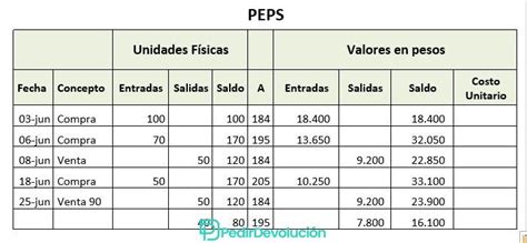 Guía completa Cómo devolver un producto comprado en Mercado Libre 2024