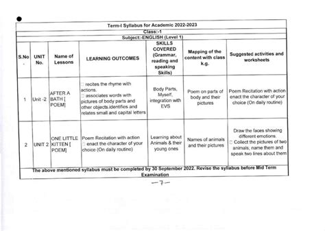 Edudel Syllabus Class 1 English Indcareer Schools