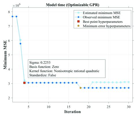 Bayesian Optimization Process Download Scientific Diagram