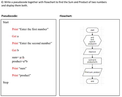 Solved Example Develop A Pseudocode And A Flowchart To Chegg