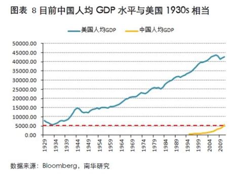 美国最近几年gdp美国gdp总量 随意云