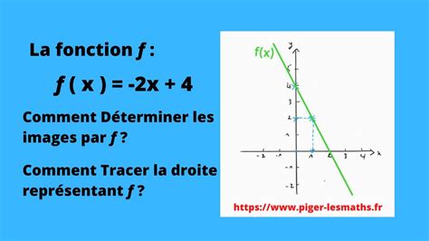 Fonction Affine Calcul Des Images Et La Repr Sentation Graphique